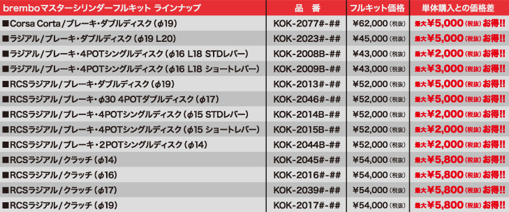 マスターシリンダーフルキット